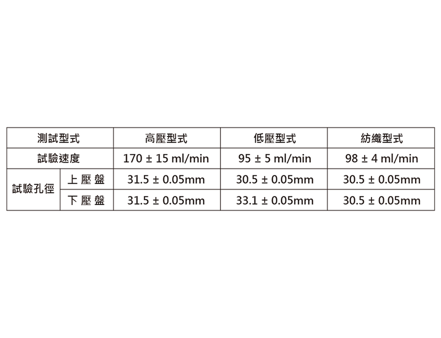 材料試驗機 廣錸儀器cometech 測試解決方案